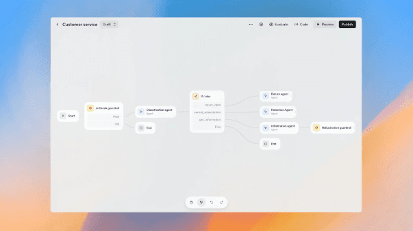 Newsletter preview image for: OpenAI Finally Joins the Agent-Building Race